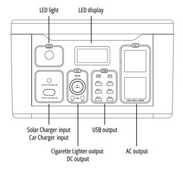 POWER BANK 1000W PREMIUM PORTABLE ENERGY BANK 230V/12V 