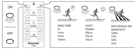 LED PLAFONDLAMP NAIROS SENSOR/REMOTE BLACK IP65 24W 2520LM CCT