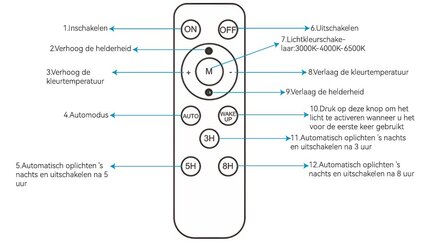 SOLAR LED VERSTRALER DIMBAAR &amp; CCT-SWITCH 150W 1500LM 