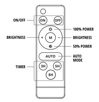 SOLAR LED STRAATLAMP SENSOR/REMOTE IP54 1100LM 4000K 