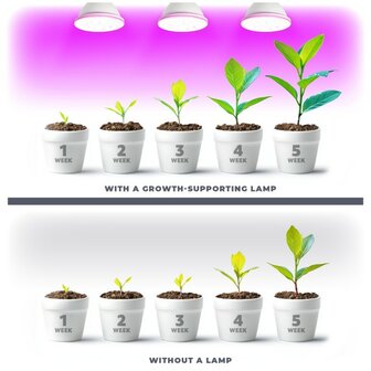 LED PLANTENLAMP PLANTY PAR30 E27 9W VOLSPECTRUM GROEILAMP
