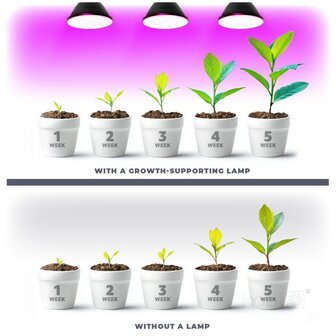 LED PLANTENLAMP PLANTY PAR20 E27 7W VOLSPECTRUM GROEILAMP