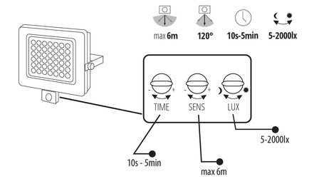 LED VERSTRALER MET SENSOR 230V 30W 3000K/4000K/6500K