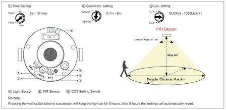 LED INBOUWSPOT MET SENSOR IP65 DIM &amp; CCT-SWITCH 6W 600LM ZWART