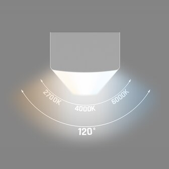 LED BATTEN SUBTILO IP20 60CM 230V 18W 1800LM COLOR-SWITCH