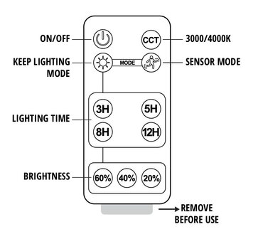 SOLAR LED VERSTRALER SENSOR DIM &amp; 2CCT REMOTE 4800LM 30W