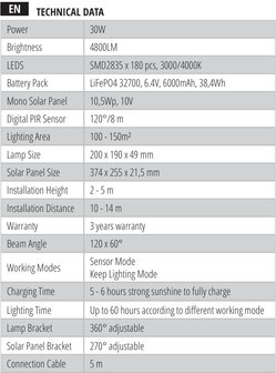 SOLAR LED VERSTRALER SENSOR DIM &amp; 2CCT REMOTE 4800LM 30W