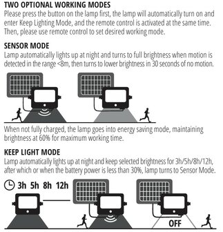 SOLAR LED VERSTRALER SENSOR DIM &amp; 2CCT REMOTE 4800LM 30W