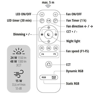 LED PLAFONDLAMP MET VENTILATOR 48W+15W RGB+CCT