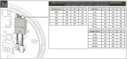 LED PLAFONDLAMP MET SENSOR IP66 IK10 8W/12W/16W 3000K/4000K/6000K 