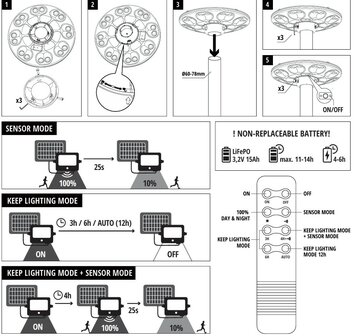 LED PARKLAMP ZONNE-ENERGIE SENSOR/REMOTE IP54 15W 