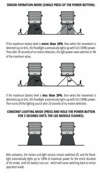 LED SOLAR VERSTRALER MET BEWEGINGSSENOR 5W 500LM IP65