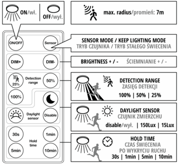 LED PLAFONDLAMP NIVERA MET SENSOR &amp; REMOTE IP54 24W 2280LM 3CCT 