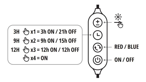 LED PLANTENLAMP VITARO-ST 3-VOUDIG MET CONTROLLER 