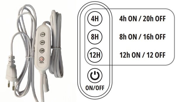 LED PLANTENLAMP GROWLY 15W STEKKER/TIMER & KOPPELBAAR GROEILAMP