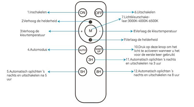 SOLAR LED VERSTRALER DIMBAAR & CCT-SWITCH 150W 1500LM 