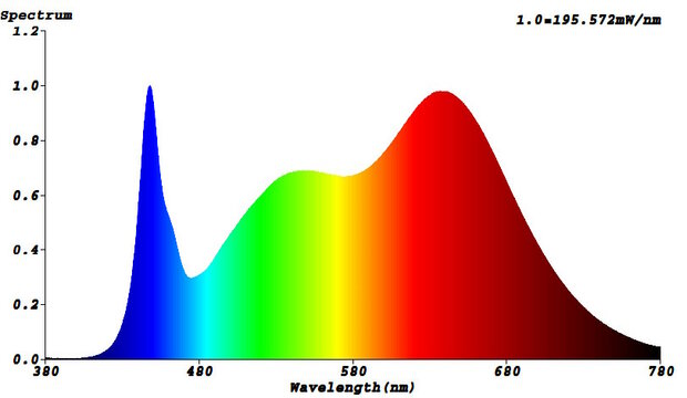 LED PLANTENLAMP BATTEN GOLEAF 120-CM 48W - VOLSPECTRUM GROEILAMP