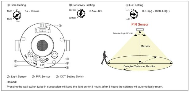 LED INBOUWSPOT MET SENSOR IP65 DIM & CCT-SWITCH 6W 600LM WIT 