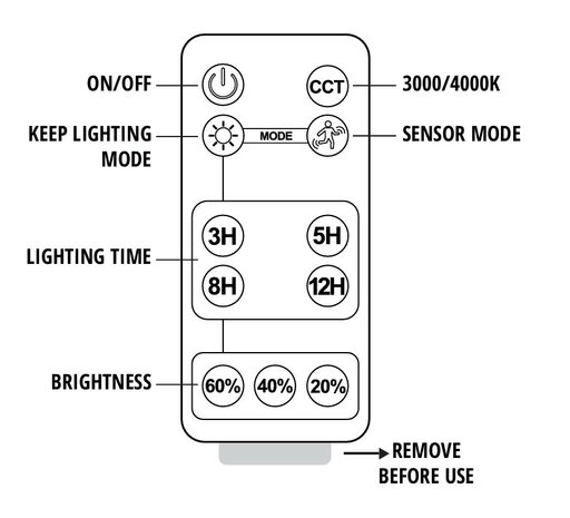 SOLAR LED VERSTRALER SENSOR DIM & 2CCT REMOTE 1500LM 10W