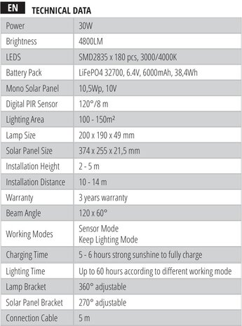 SOLAR LED VERSTRALER SENSOR DIM & 2CCT REMOTE 4800LM 30W