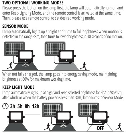 SOLAR LED VERSTRALER SENSOR DIM & 2CCT REMOTE 4800LM 30W