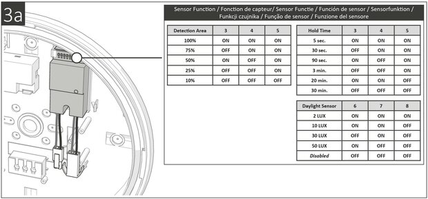 LED PLAFONDLAMP MET SENSOR IP66 IK10 8W/12W/16W 3000K/4000K/6000K 