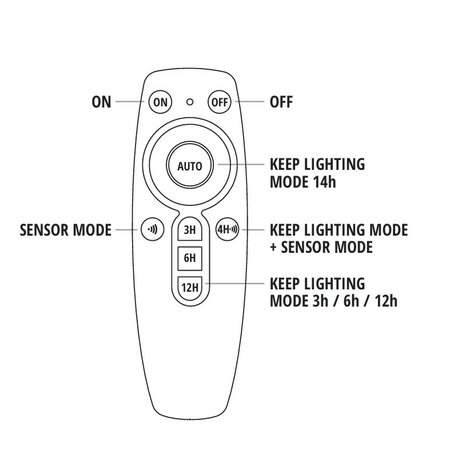 LED SOLAR PARKLAMP SOLSUMI SENSOR/REMOTE IP54 25W 4000K 