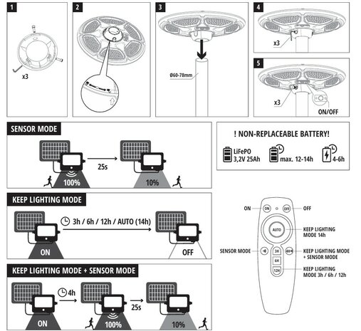 LED SOLAR PARKLAMP SOLSUMI SENSOR/REMOTE IP54 25W 4000K 