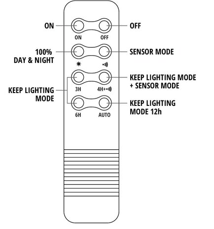 LED PARKLAMP ZONNE-ENERGIE SENSOR/REMOTE IP54 15W 