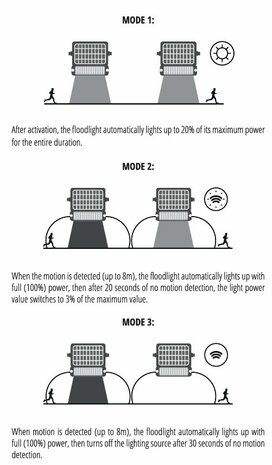 LED SOLAR VERSTRALER MET BEWEGINGSSENOR 10W 1080LM IP65