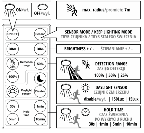 LED PLAFONDLAMP NIVERA MET SENSOR & REMOTE IP54 24W 2280LM 3CCT 